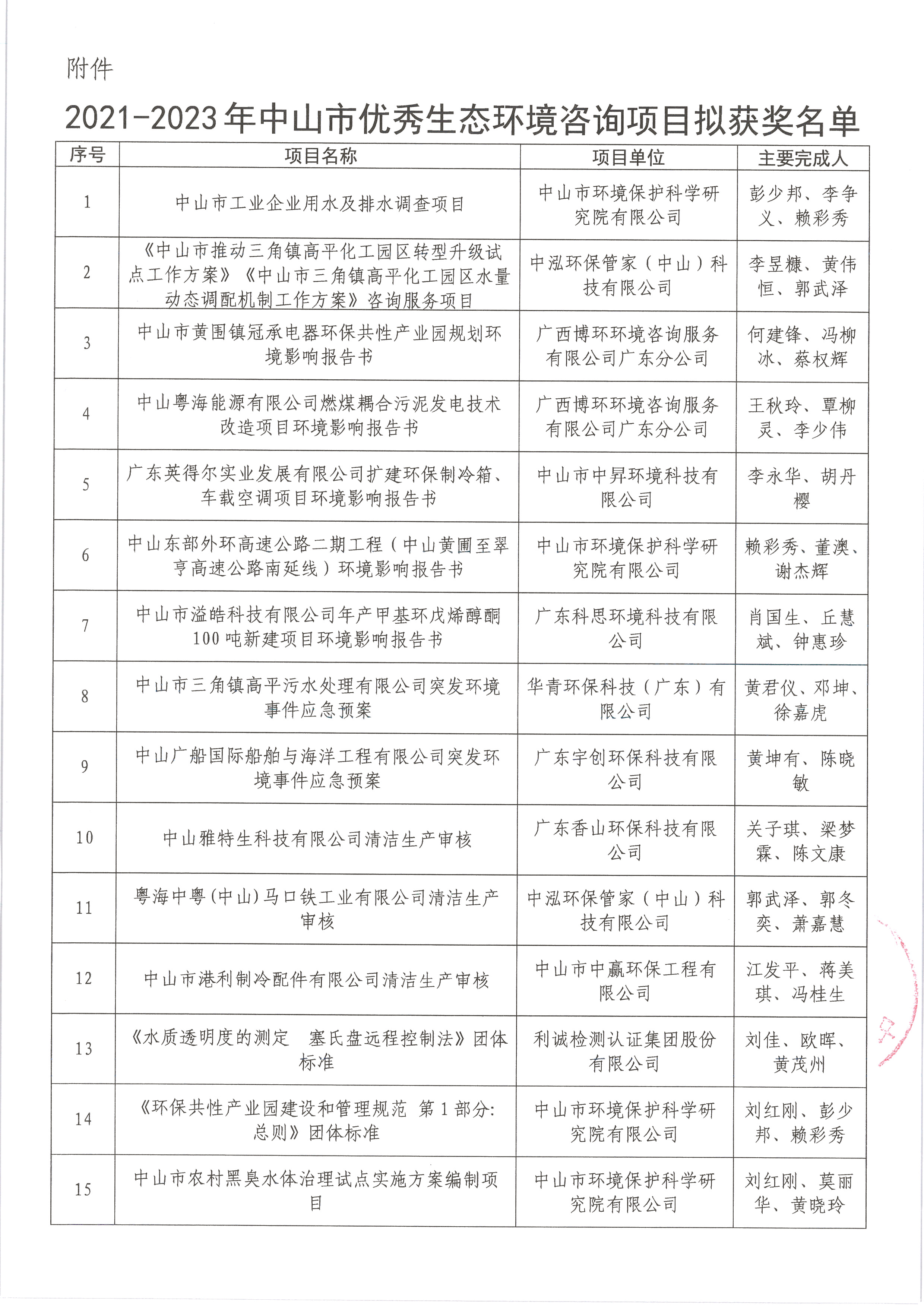 中环学函〔2024〕02号 关于2021-2023年中山市优秀生态环境咨询项目拟获奖名单公示的通知（初稿）_页面_2.png